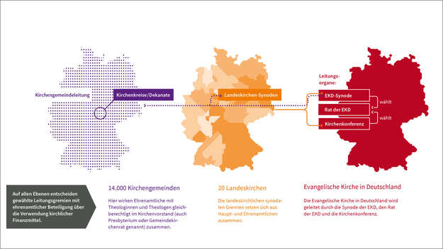 Grafik Finanzstatistik