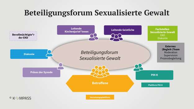 Beteiligungsforum Sexualisierte Gewalt