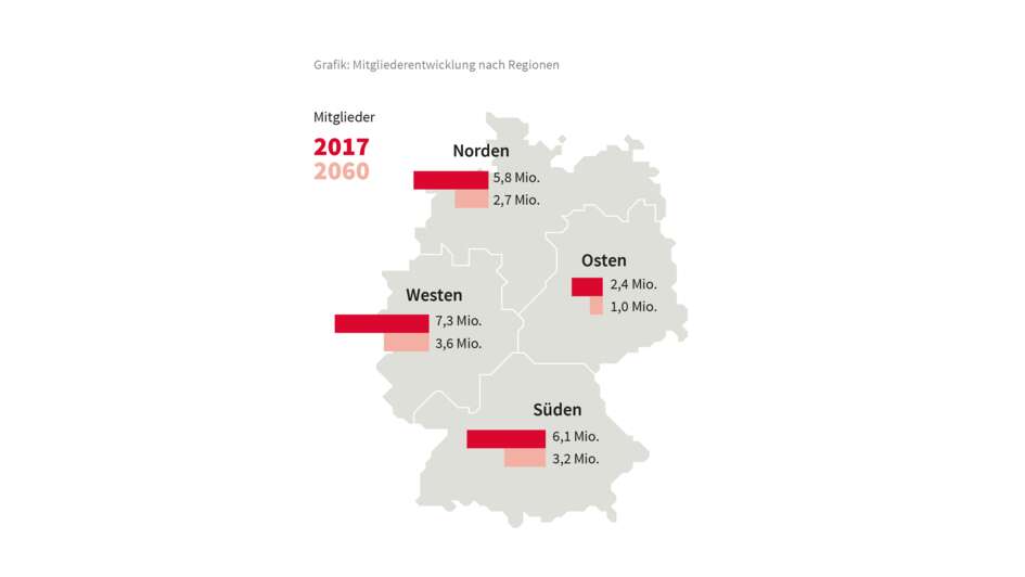 Grafik Aufteilung nach Regionen