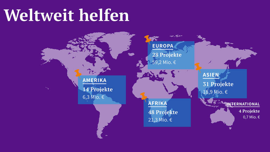 Infografik Statistik 2024 - Weltweit helfen