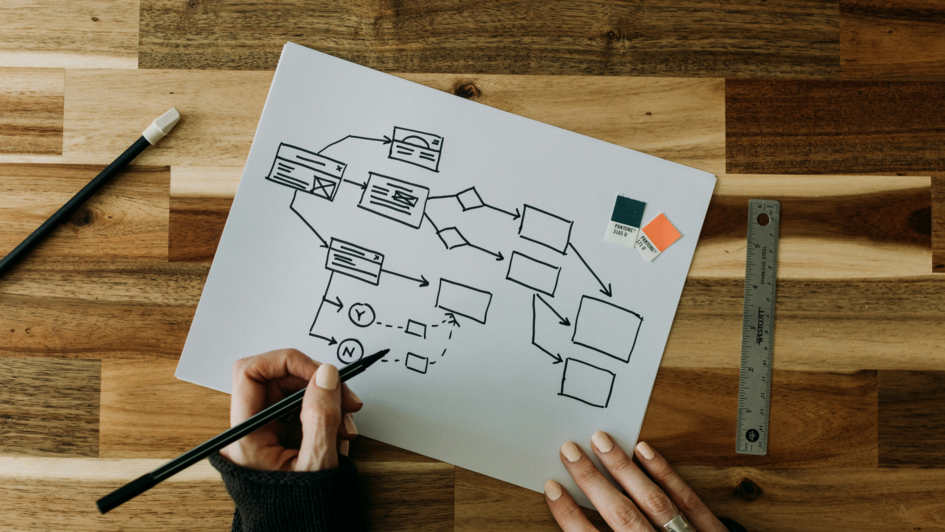 Hand zeichnet ein Flussdiagramm auf Papier, daneben liegen Stift, Lineal und Farbkarten.