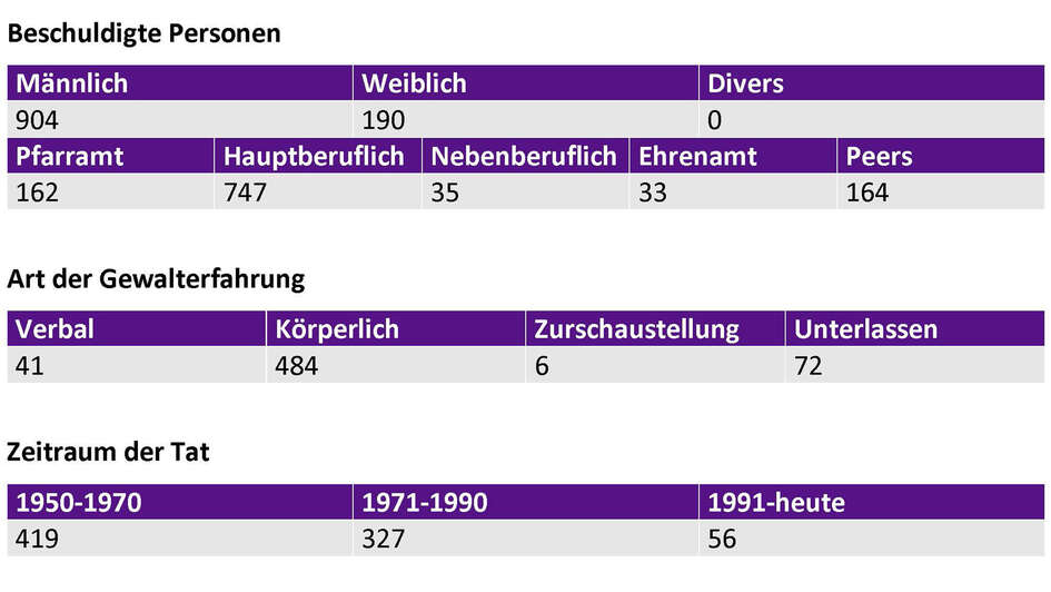 Anerkennungszahlen Stand 31.12.2022