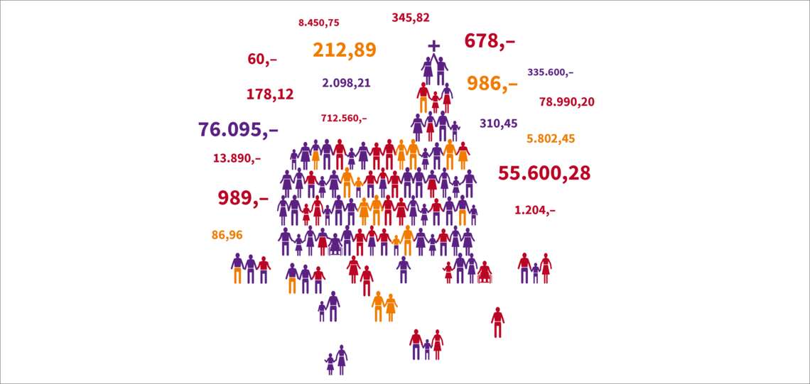 Grafik Finanzstatistik