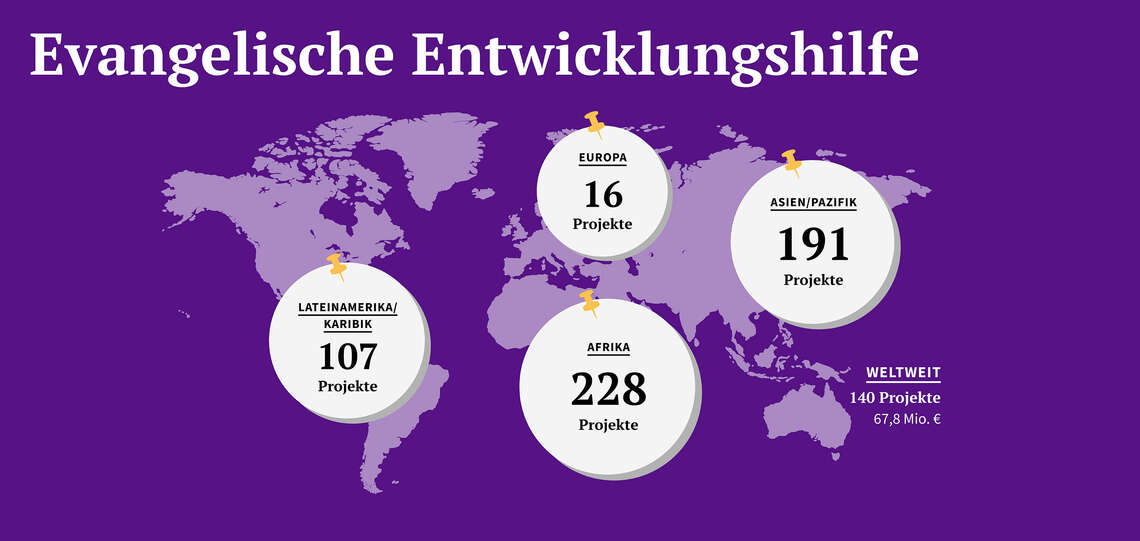 Infografik Statistik 2024 - Entwicklungs- und Katastrophenhilfe