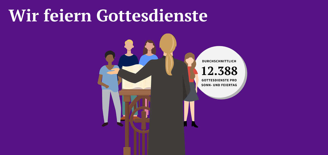 Infografik Statistik - Wir feiern Gottesdienste