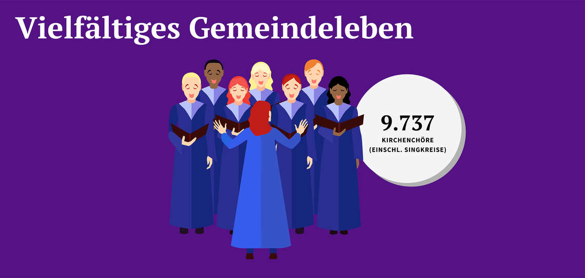 Infografik Statistik: Vielfältiges Gemeindeleben