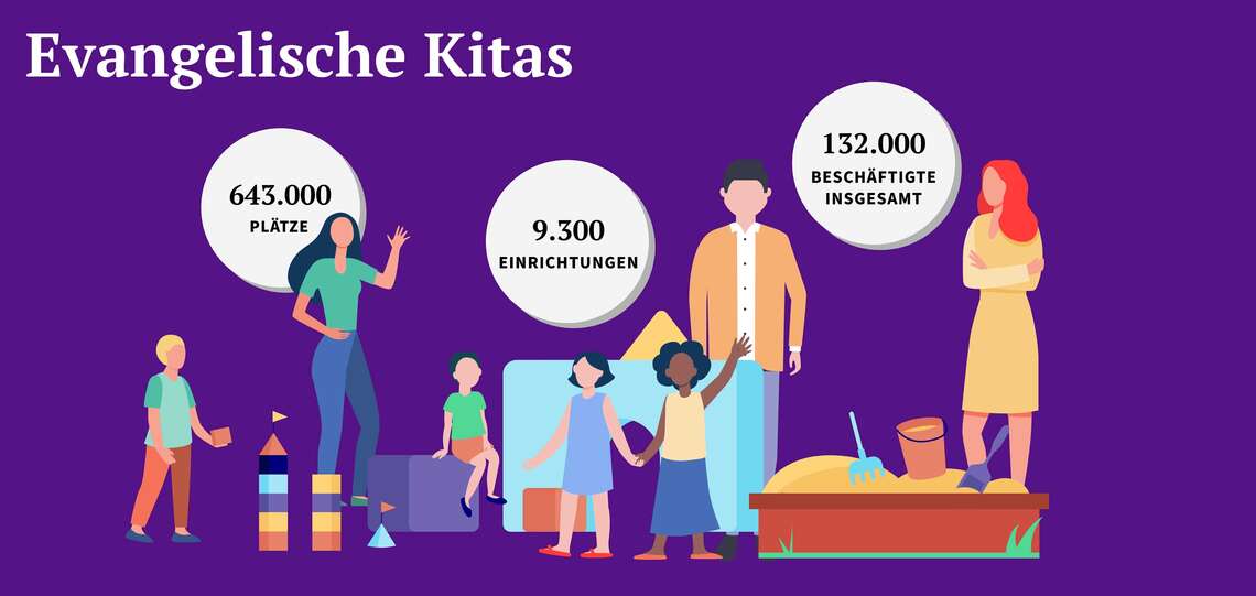 Evangelische Kitas - Statistik