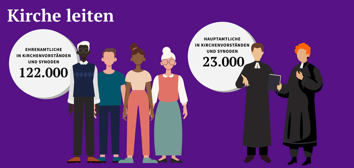 Statistik Synode und Kirchenvorstände