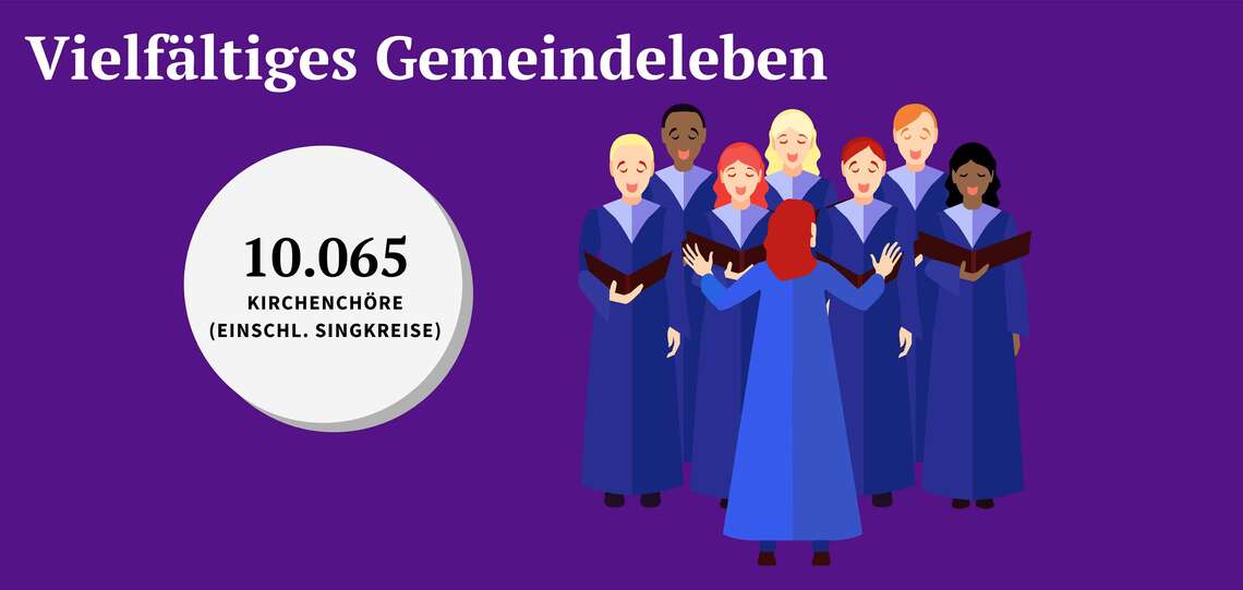 Vielfältiges Gemeindeleben - Statistik