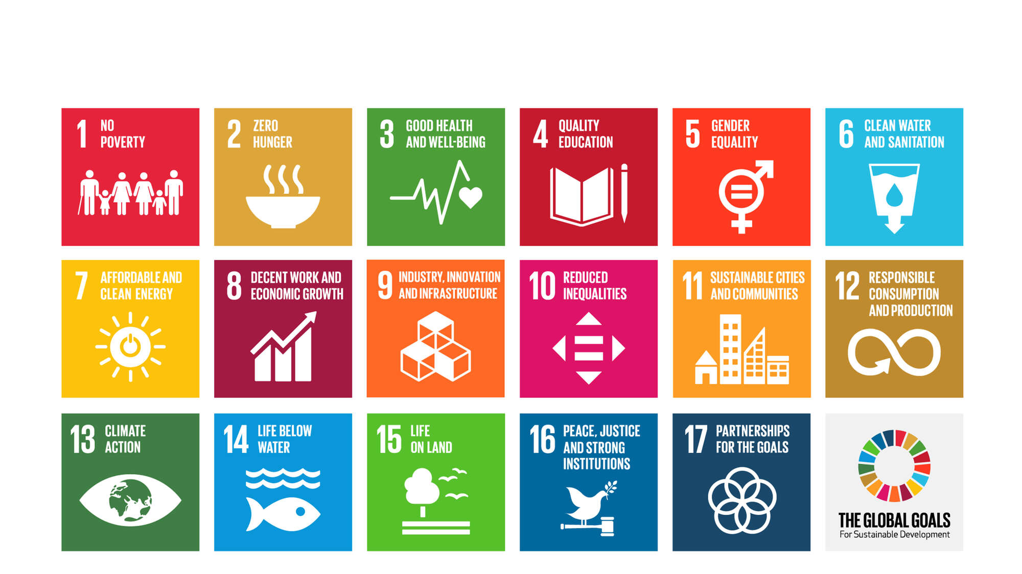 The Global Goals - Ziele für nachhaltige Entwicklung