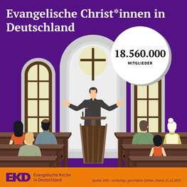 Evangelische Christ*innen in Deutschland