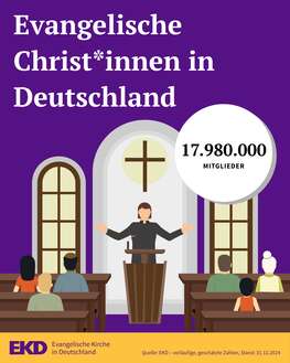 Kirchenmitglieder Stand Dezember 2024