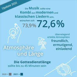 Beispiel Shareable für die „ReTeOG 2“-Studie