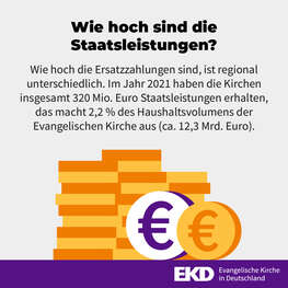 Grafik: Wie hoch sind die Staatsleistungen?